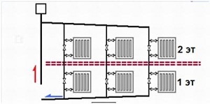 Вертикальная схема разводки труб отопления